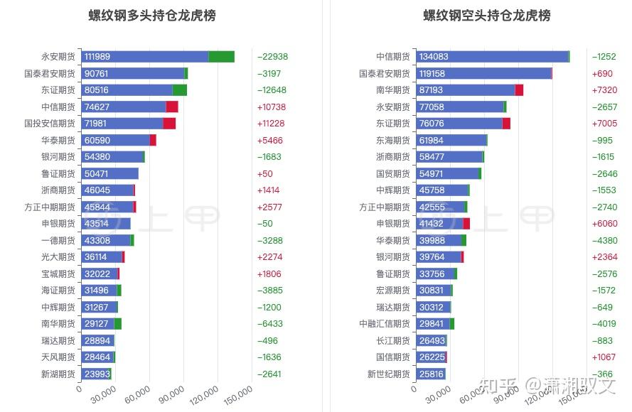 （2025年3月28日）今日螺纹钢期货价格行情查询