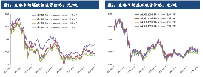 （2025年3月28日）今日螺纹钢期货价格行情查询