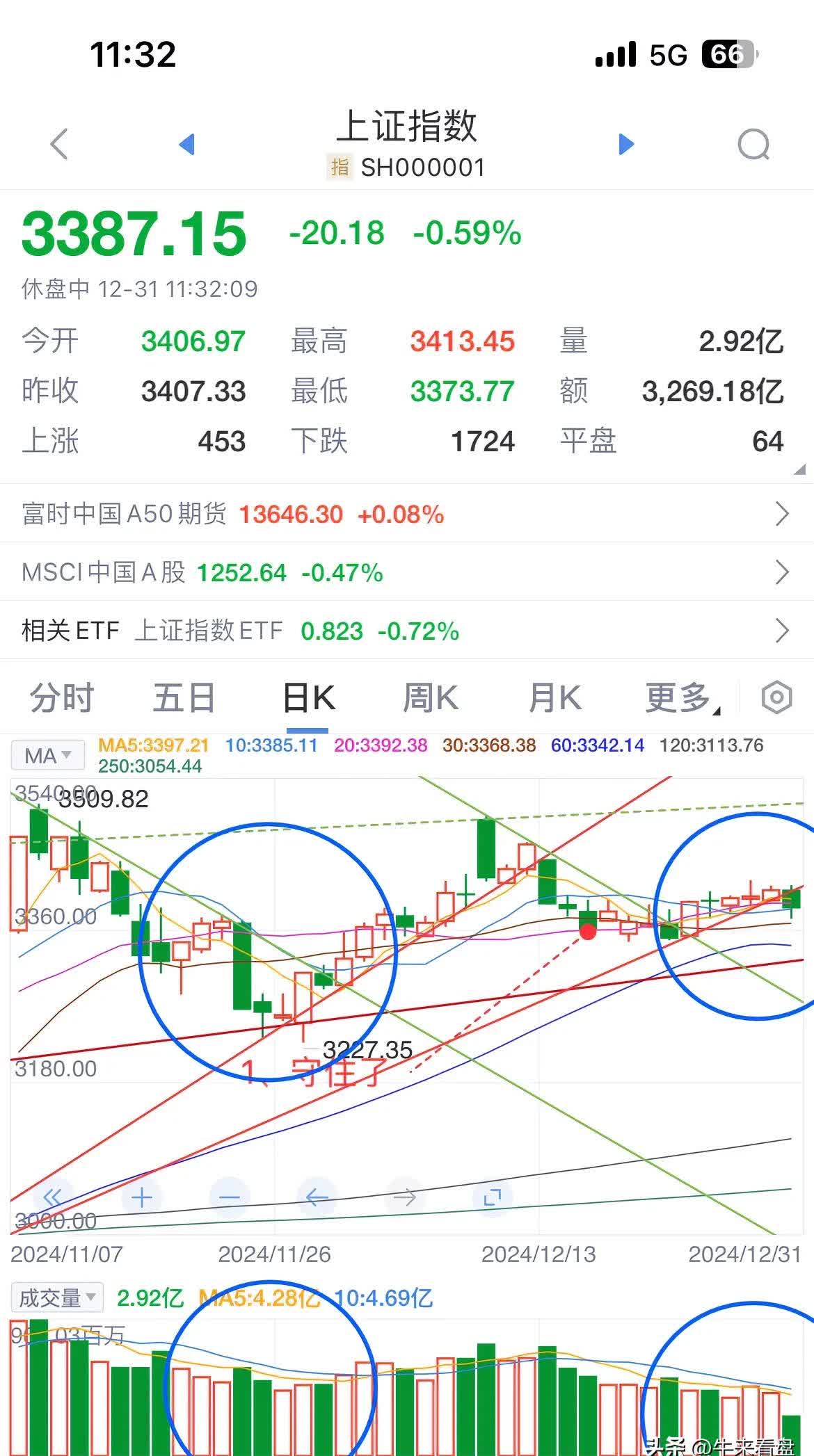 沪铜主力小幅下跌 价格走弱将刺激下游成交