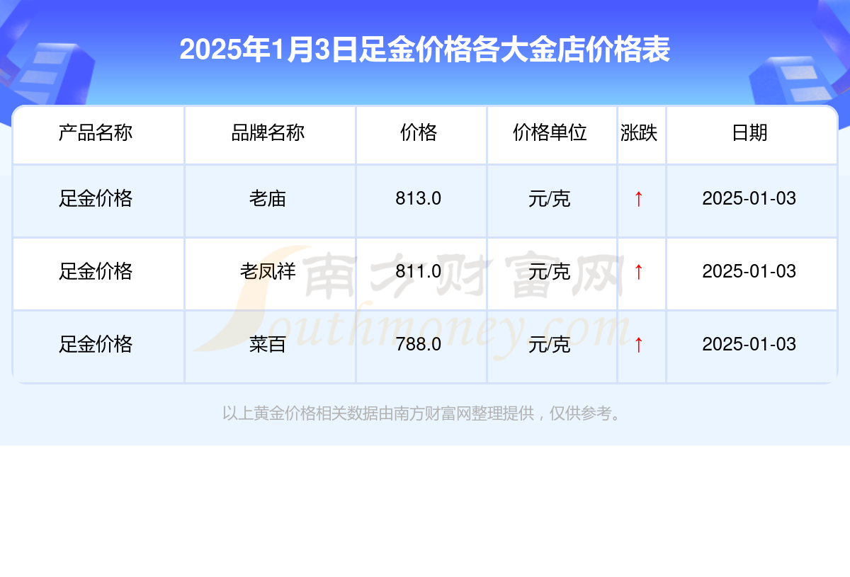 （2025年3月28日）今日螺纹钢期货价格行情查询