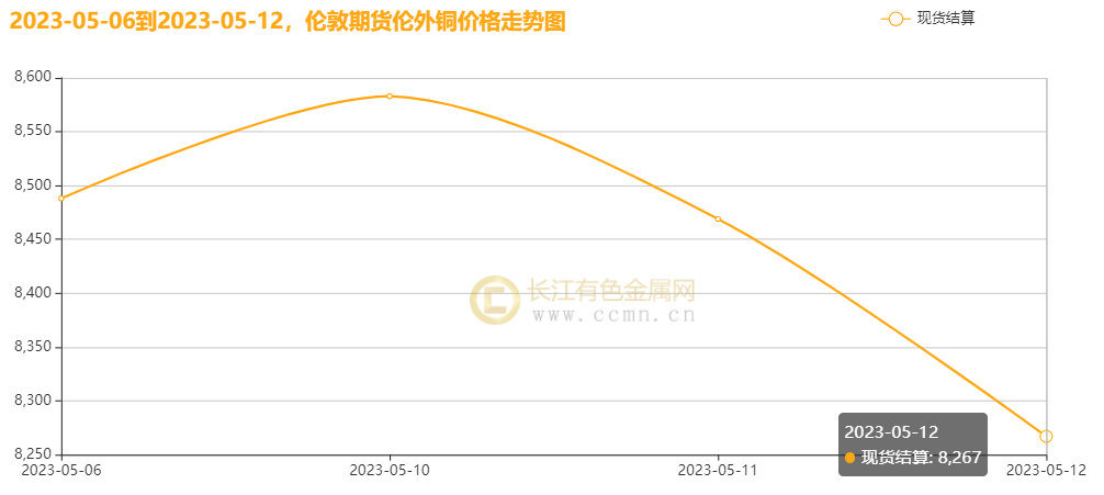(2025年3月28日)今日沪铜期货和伦铜最新价格行情查询