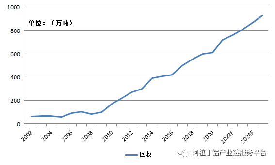 2025年3月28日废铝线价格行情最新价格查询