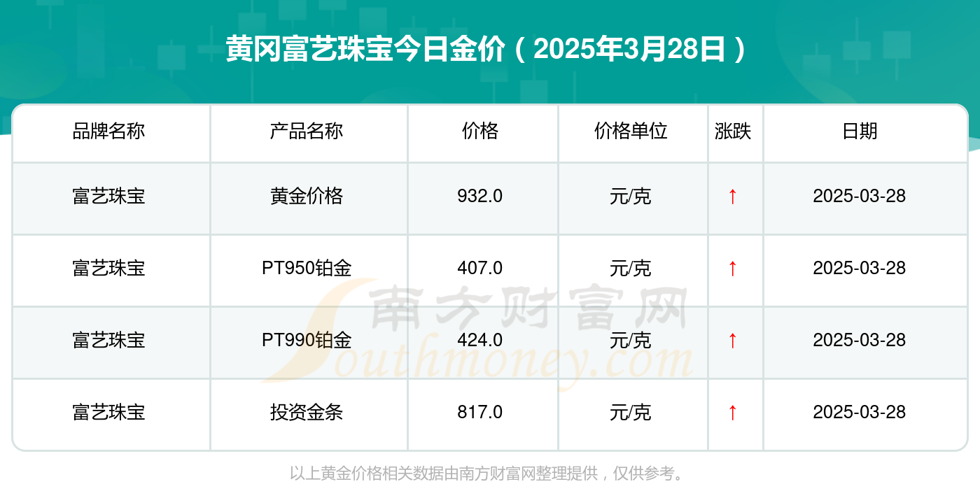 2025年3月28日今日兰州高线最新价格查询