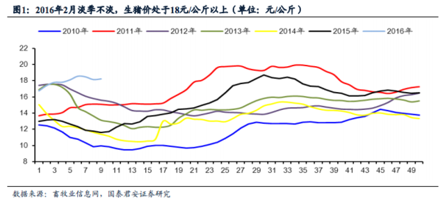 2025年3月28日今日南昌高线价格最新行情走势