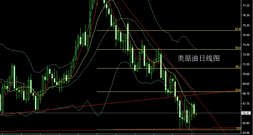 避险情绪影响 黄金期货主力连续4周K线收阳