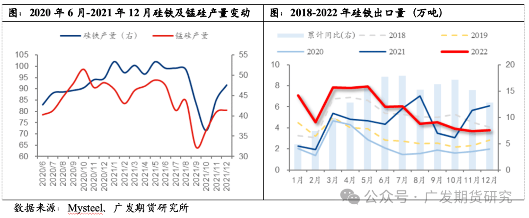近期或有收储计划 锰硅期货主力连续3周K线收阴