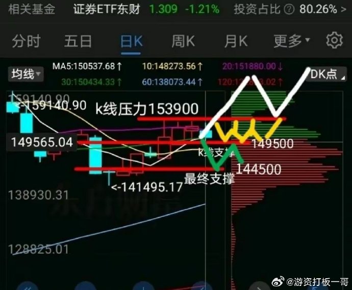 近期或有收储计划 锰硅期货主力连续3周K线收阴
