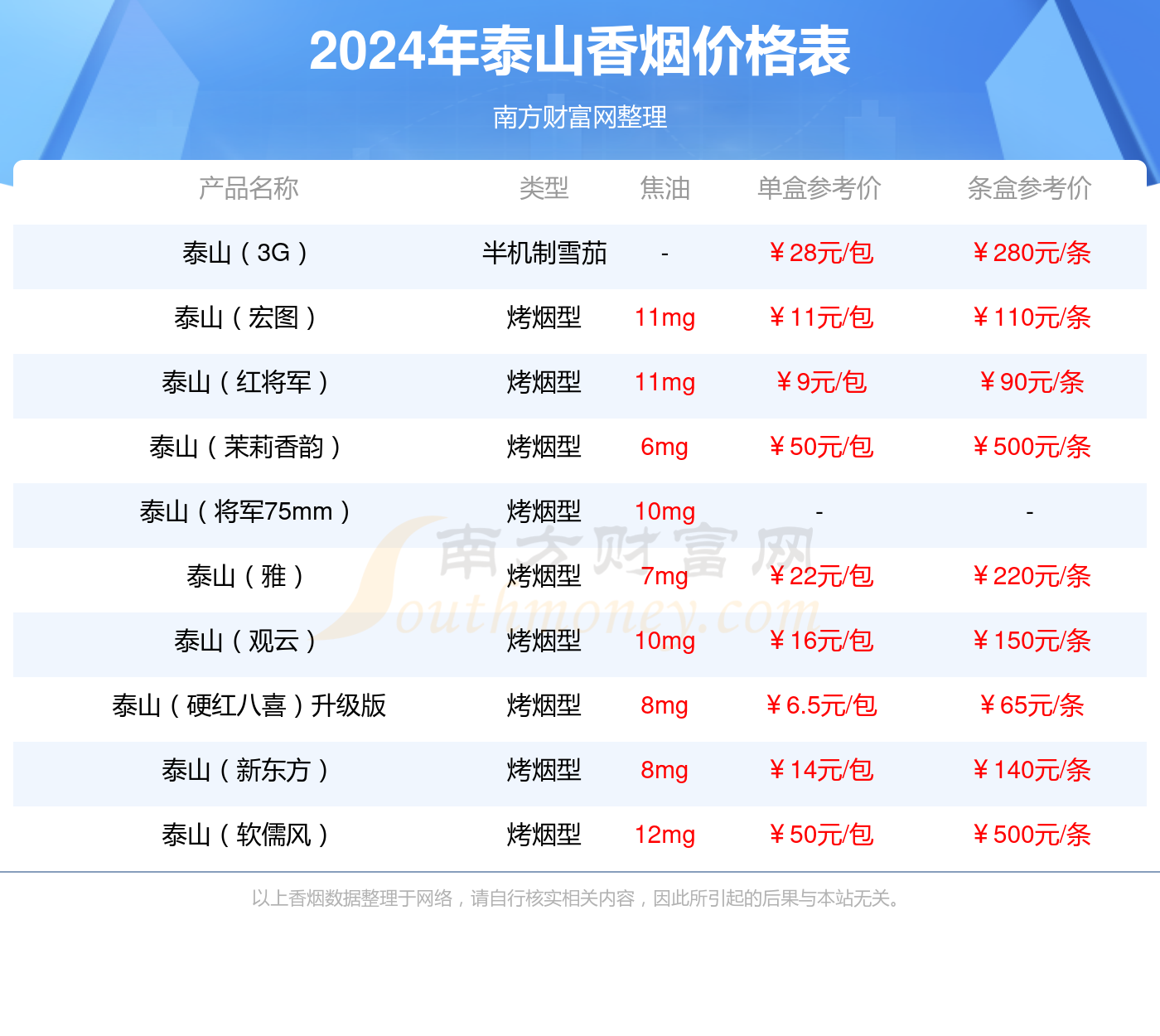2025年3月31日今日锡价格多少钱一吨