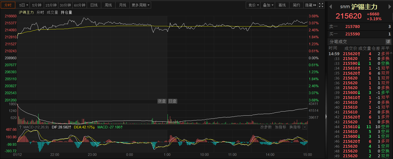 2025年3月31日今日锡价格多少钱一吨