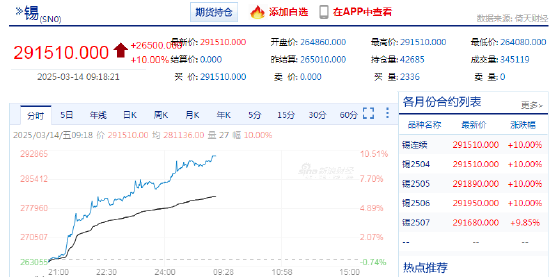 2025年3月31日今日锡价格多少钱一吨
