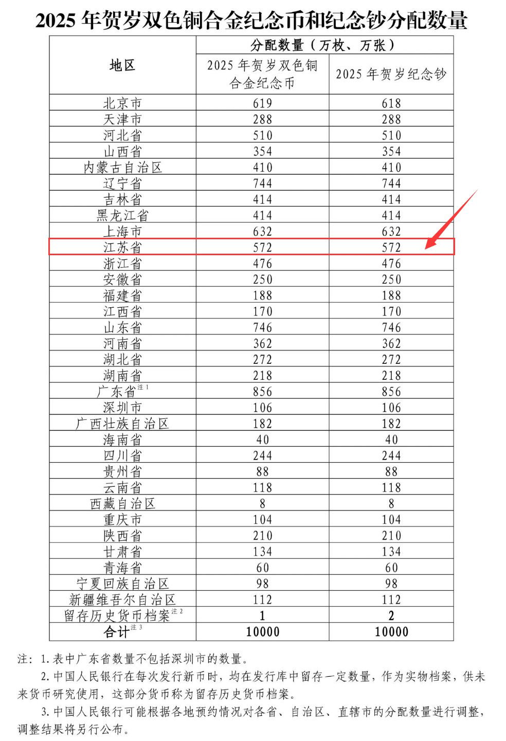 2025年3月31日今日铜价格多少钱一吨