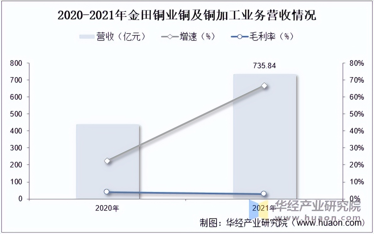 2025年3月31日今日铜价格多少钱一吨