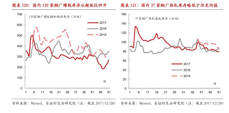 螺纹钢重心下移 钢材下游需求复苏节奏较为缓慢