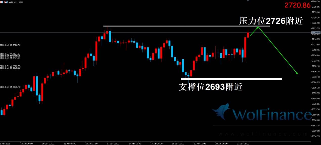 华尔街大行纷纷上调金价预期 特朗普继续提关税