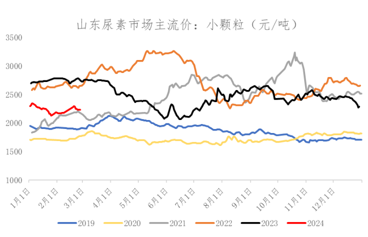 锰硅周产连续两周下降 期货价格弱势运行