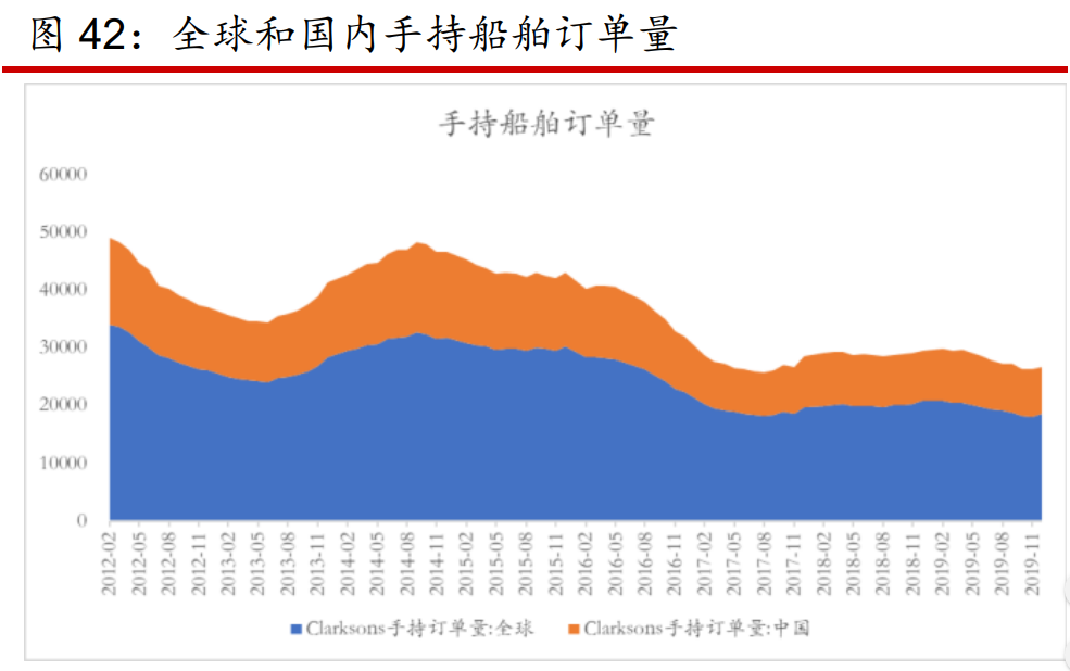 螺纹钢重心下移 钢材下游需求复苏节奏较为缓慢