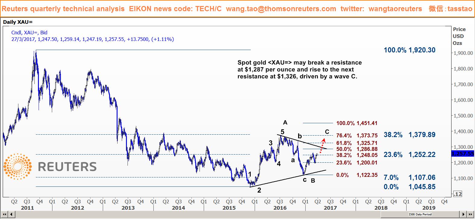 华尔街大行纷纷上调金价预期 特朗普继续提关税