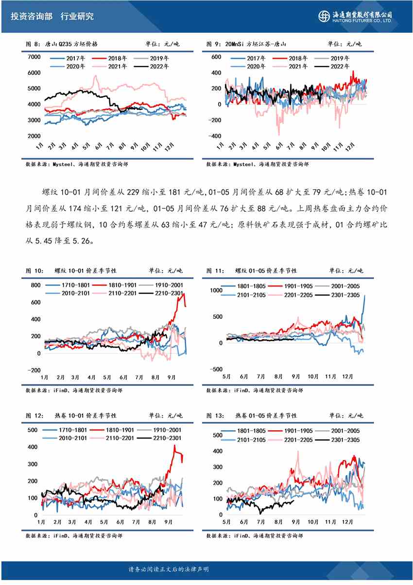 螺纹钢重心下移 钢材下游需求复苏节奏较为缓慢
