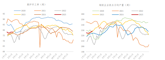 锰硅周产连续两周下降 期货价格弱势运行