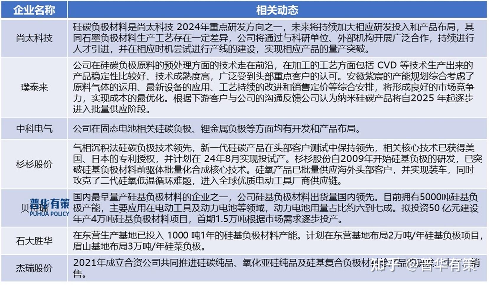 工业硅基本面较差 预计期价短期将继续筑底
