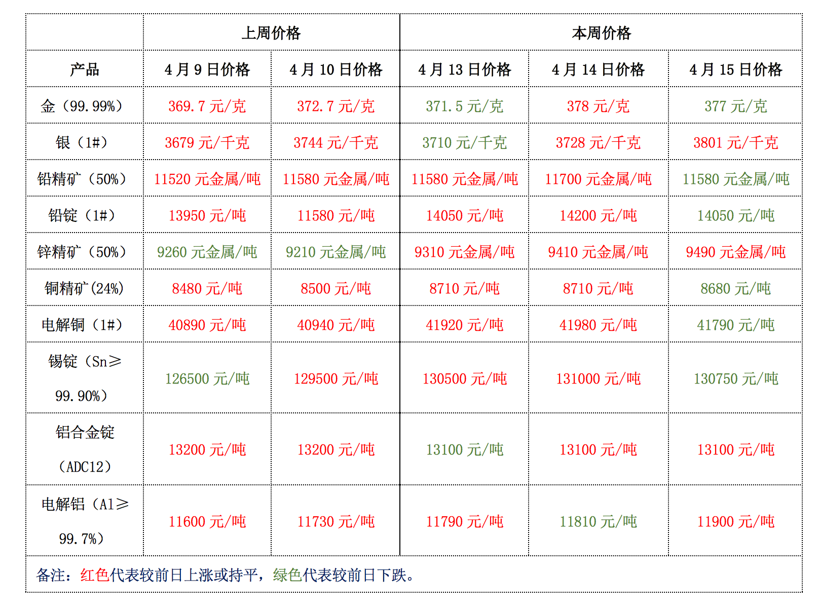 2025年4月1日最新还原铅(江苏)价格行情走势查询