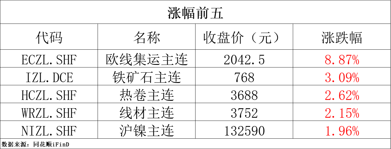 （2025年4月2日）今日铁矿石期货最新价格行情查询