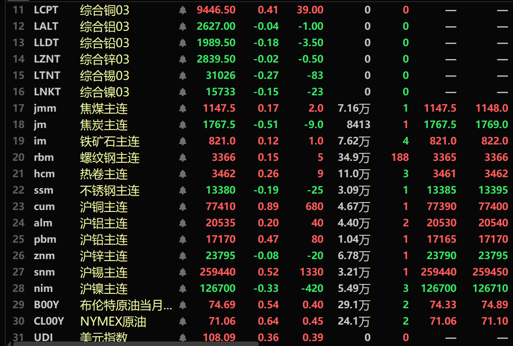 2025年4月2日今日铜价格多少钱一吨