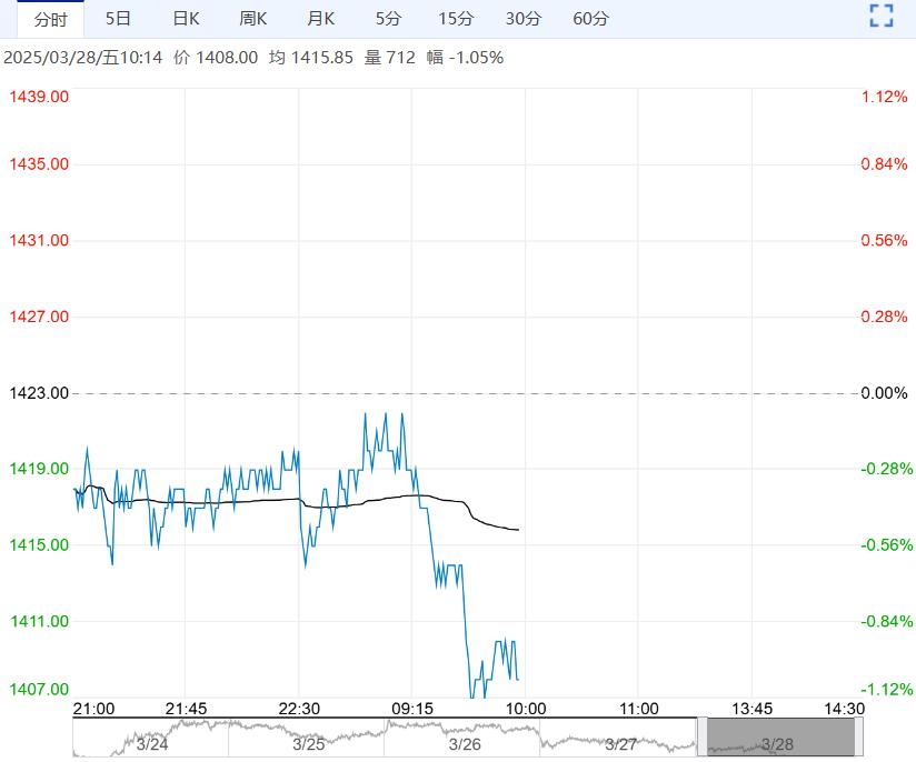 碳酸锂：盘面震荡为主 基本面压力仍存
