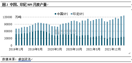 镍：对等关税落地 基本面变化不大