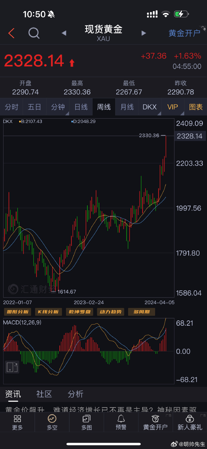 锌：上方压力难突破 关税避险情绪下价格走低
