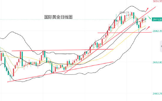 锌：上方压力难突破 关税避险情绪下价格走低