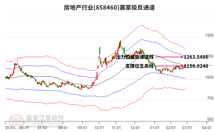 沪铝供需基本面较为稳健 旺季预期有较强支撑