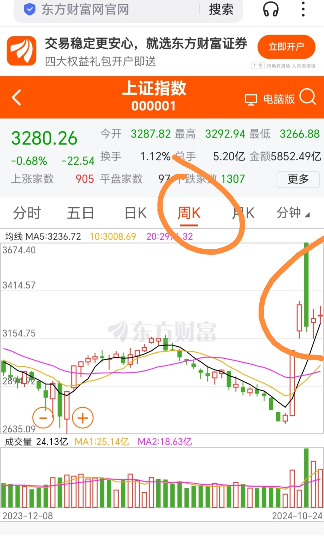 沪金期货主力连续5周K线收阳 金价已现调整迹象
