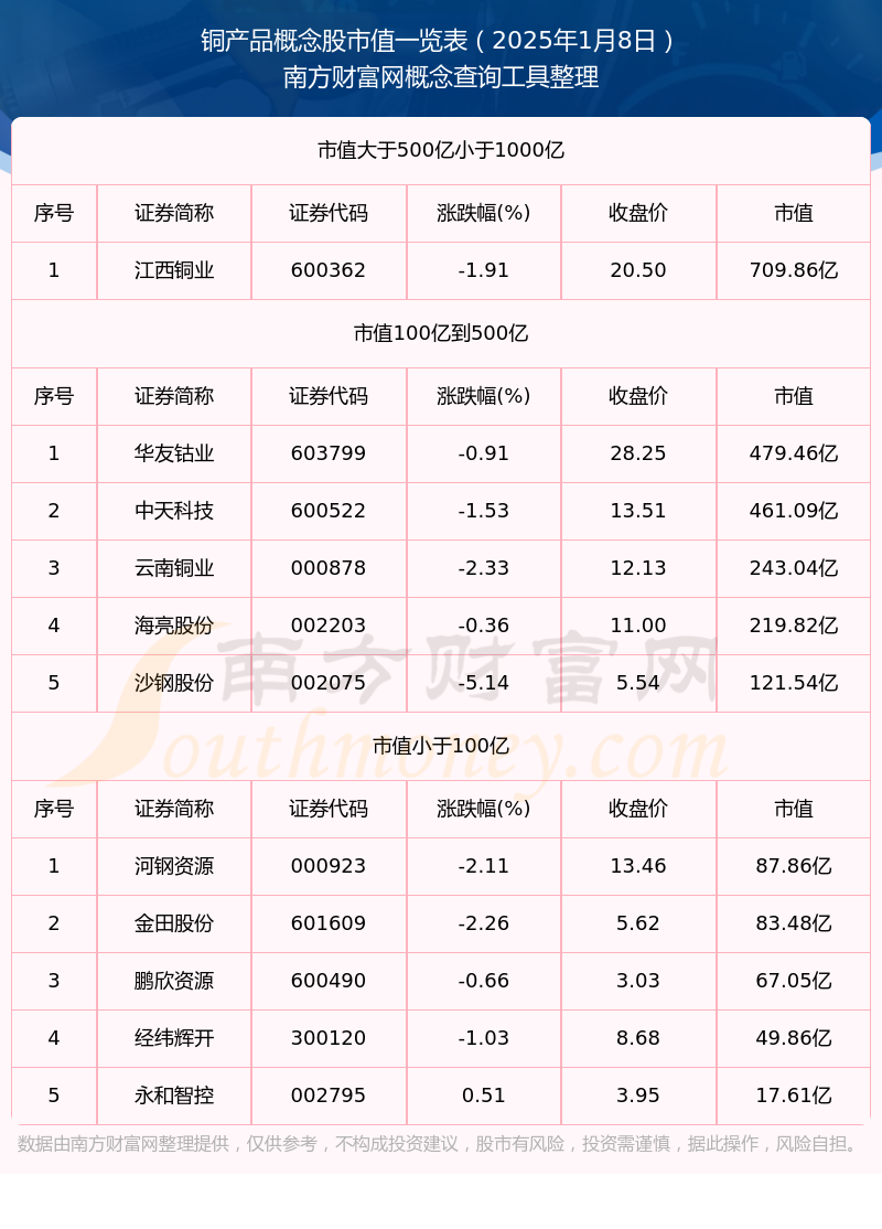 2025年4月7日今日铜价格多少钱一吨