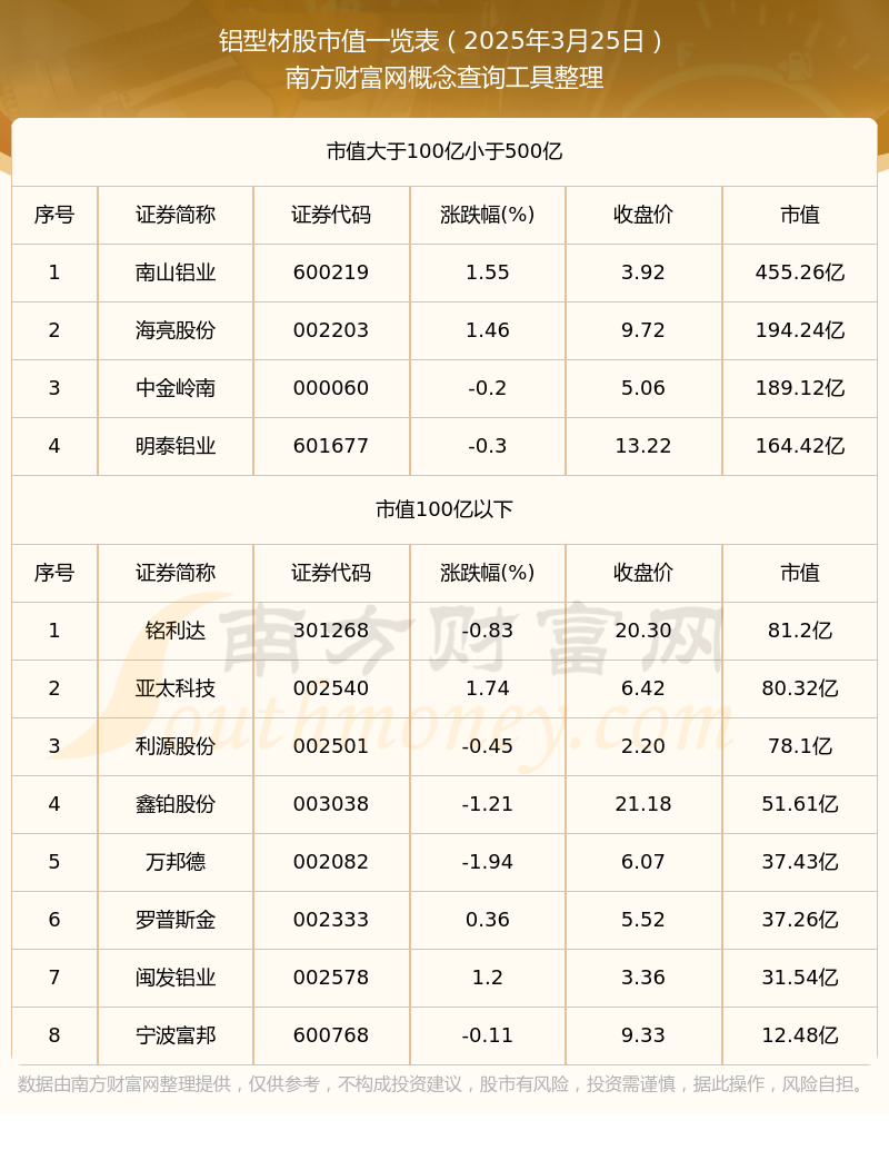 2025年4月7日今日铝价格最新报价