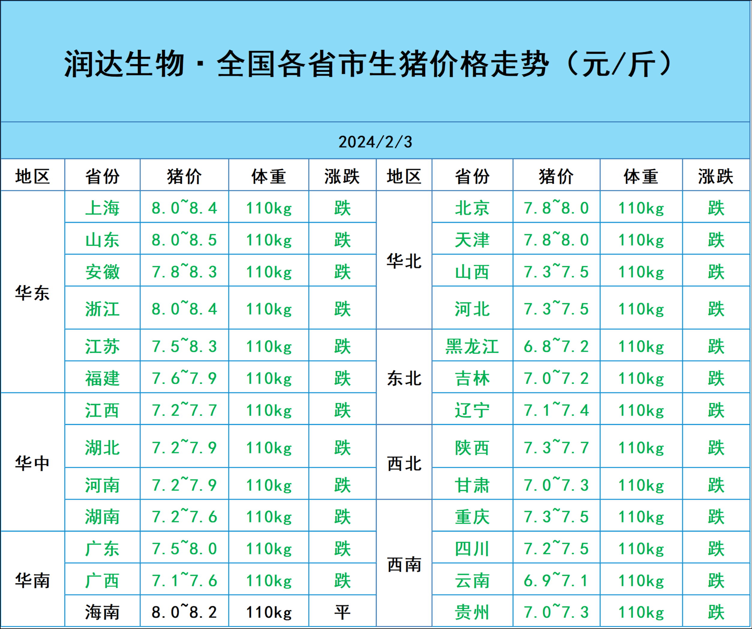 2025年4月7日今日轻薄料价格最新行情走势