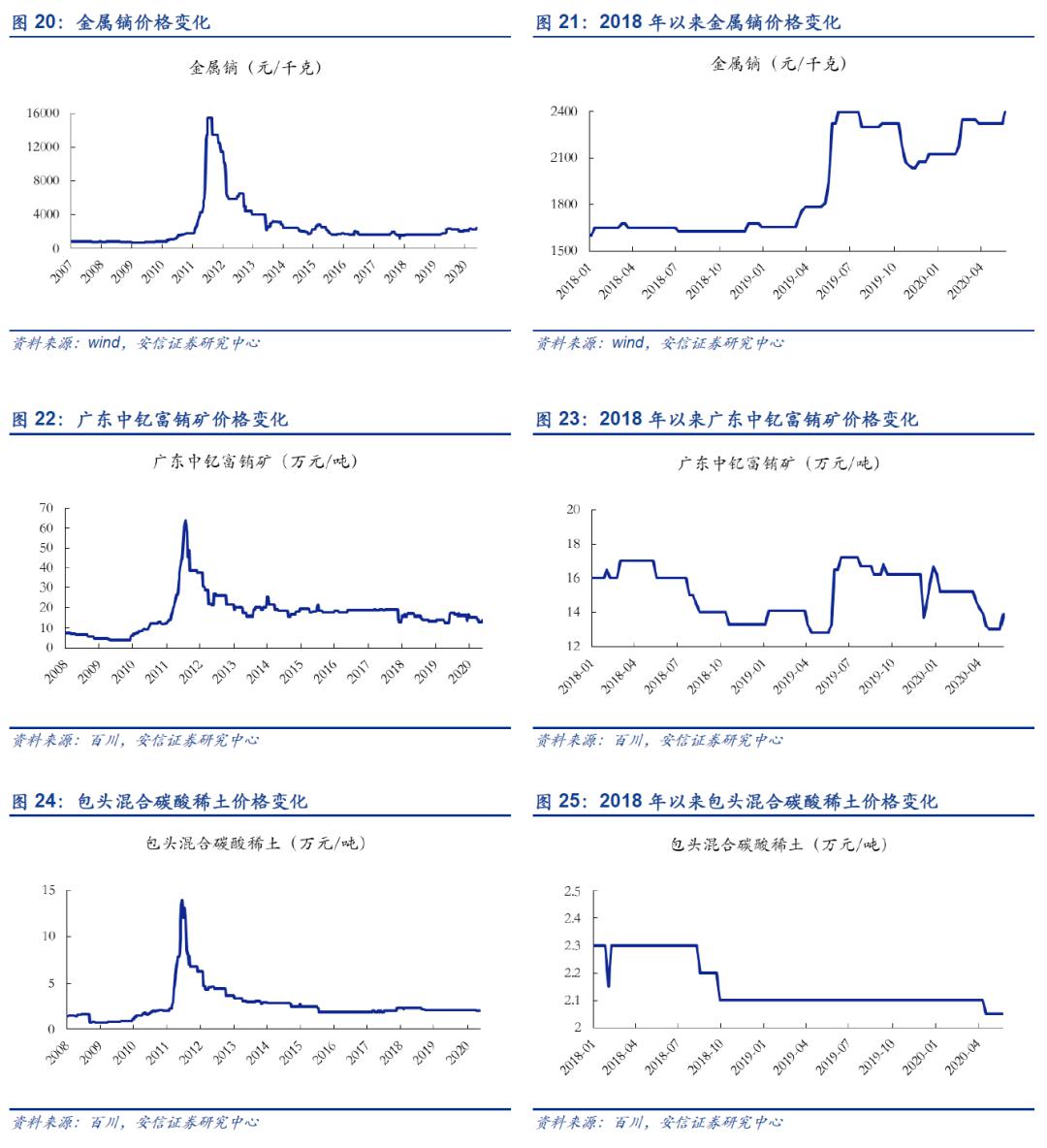 2025年4月7日氧化铒价格行情最新价格查询