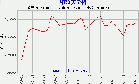2025年4月7日磷铜带价格行情今日报价查询