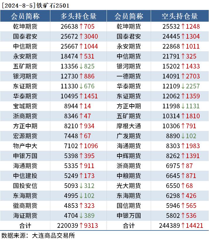 （2025年4月8日）今日螺纹钢期货价格行情查询