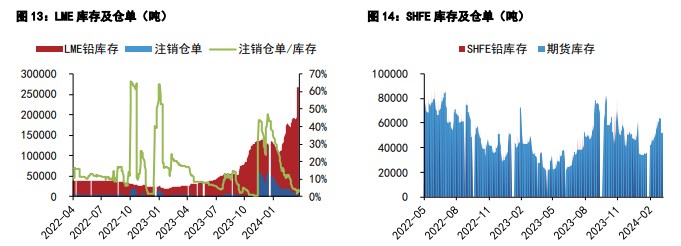 （2025年4月8日）今日沪铅期货和伦铅最新价格查询