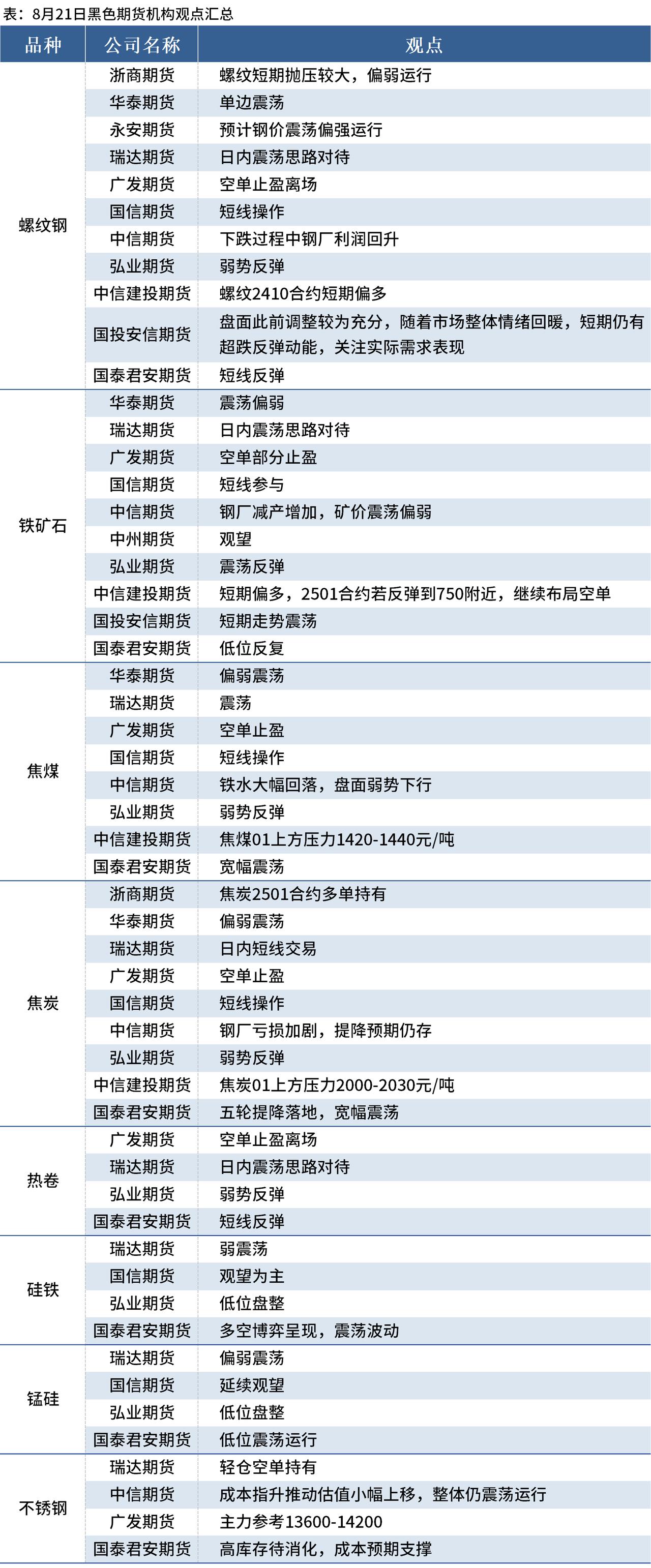 （2025年4月8日）今日螺纹钢期货价格行情查询