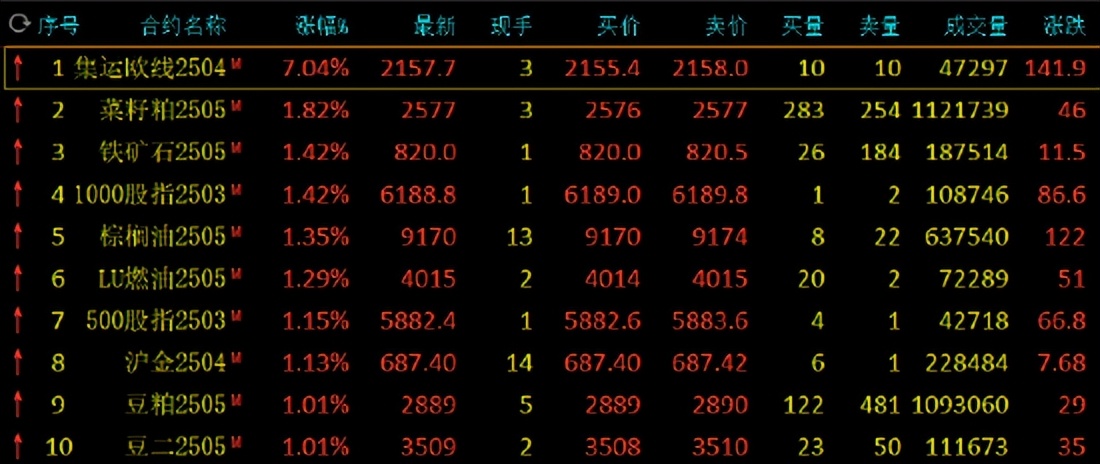 （2025年4月8日）今日沪铅期货和伦铅最新价格查询