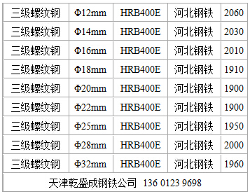 2025年4月8日今日聊城螺纹钢价格最新行情走势