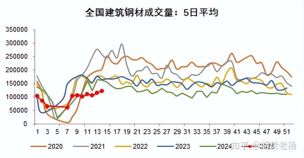 （2025年4月9日）今日螺纹钢期货价格行情查询