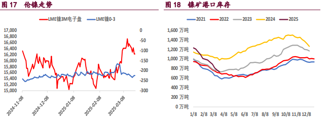 （2025年4月9日）今日沪铝期货和伦铝最新价格查询
