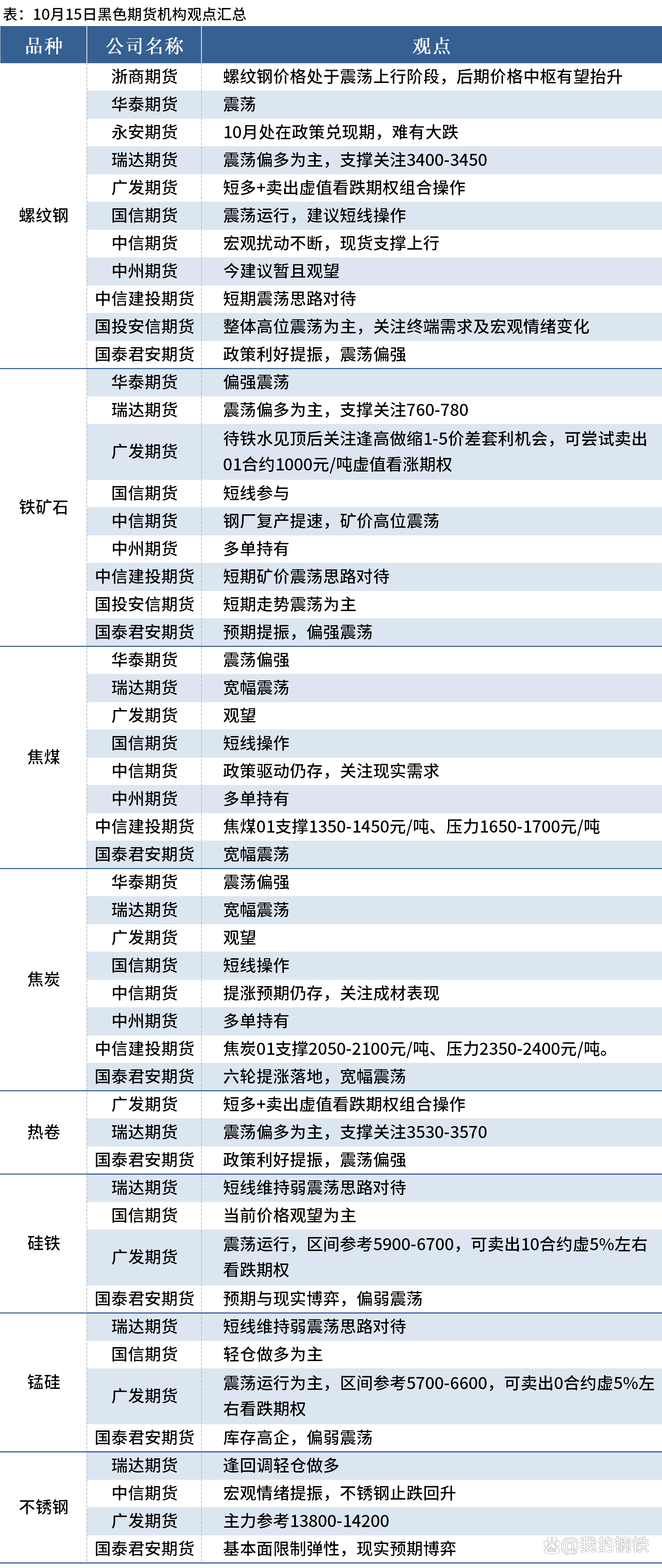 （2025年4月9日）今日螺纹钢期货价格行情查询