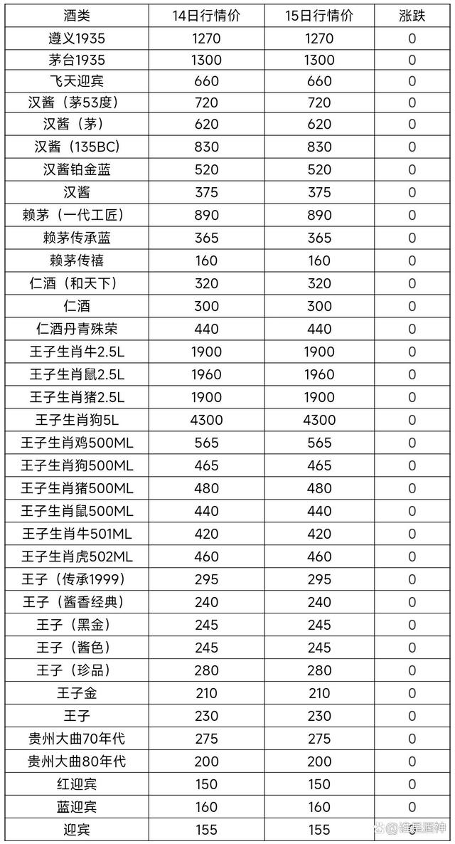 2025年4月9日粗铅(贵州)价格行情最新价格查询