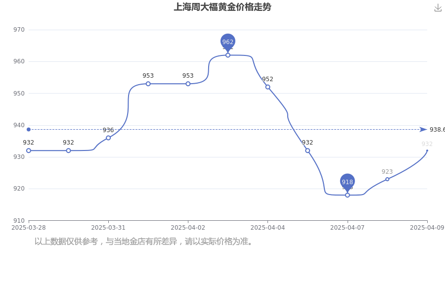 2025年4月9日最新上海普厚板价格行情走势查询