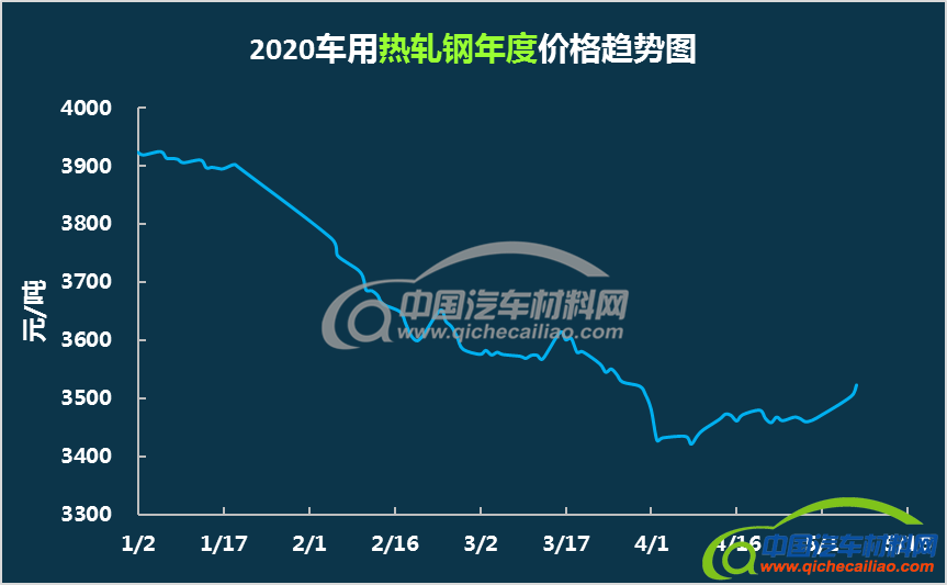 2025年4月9日南京冷轧板卷报价最新价格多少钱