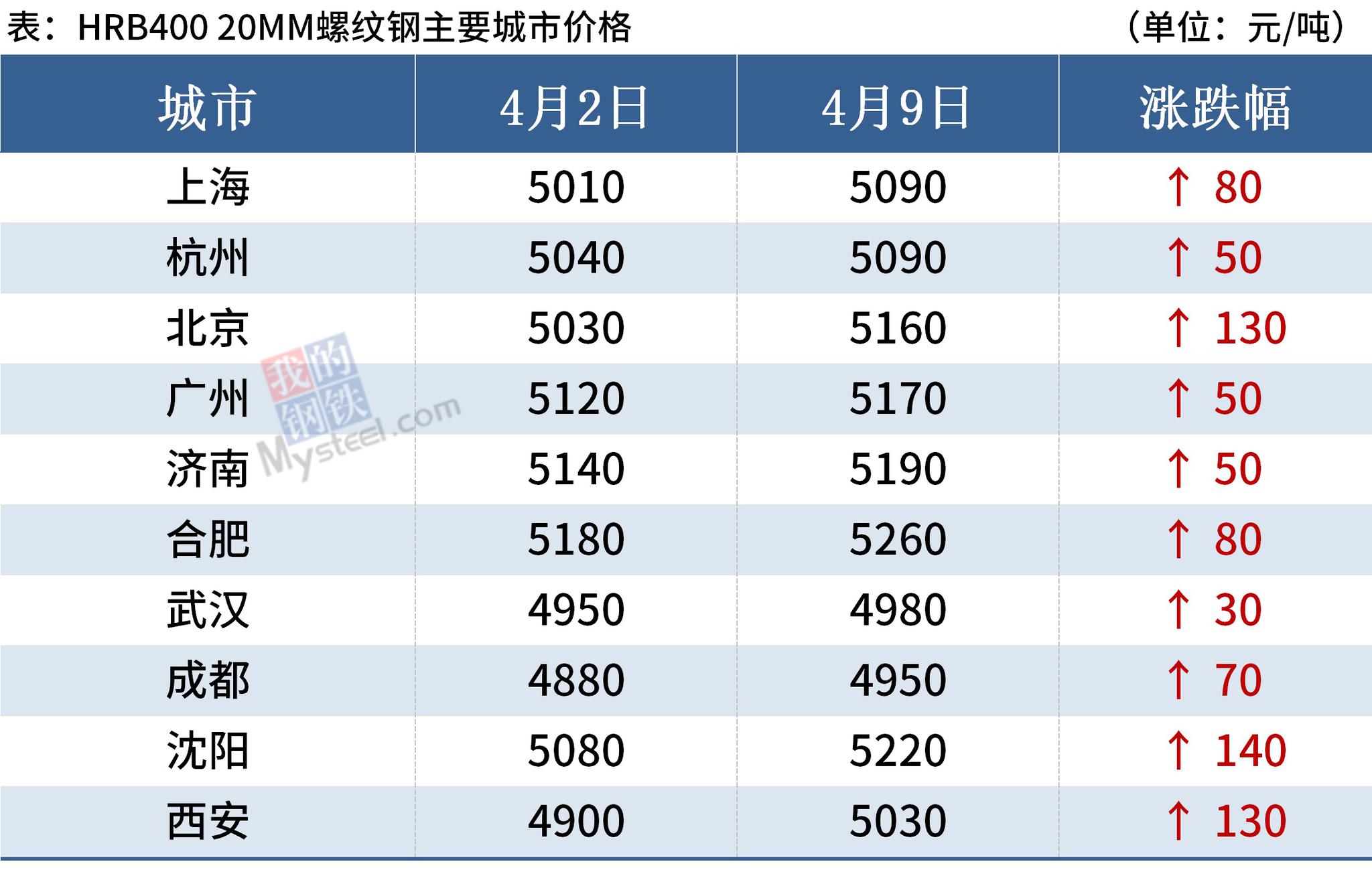2025年4月9日昆明螺纹钢报价最新价格多少钱